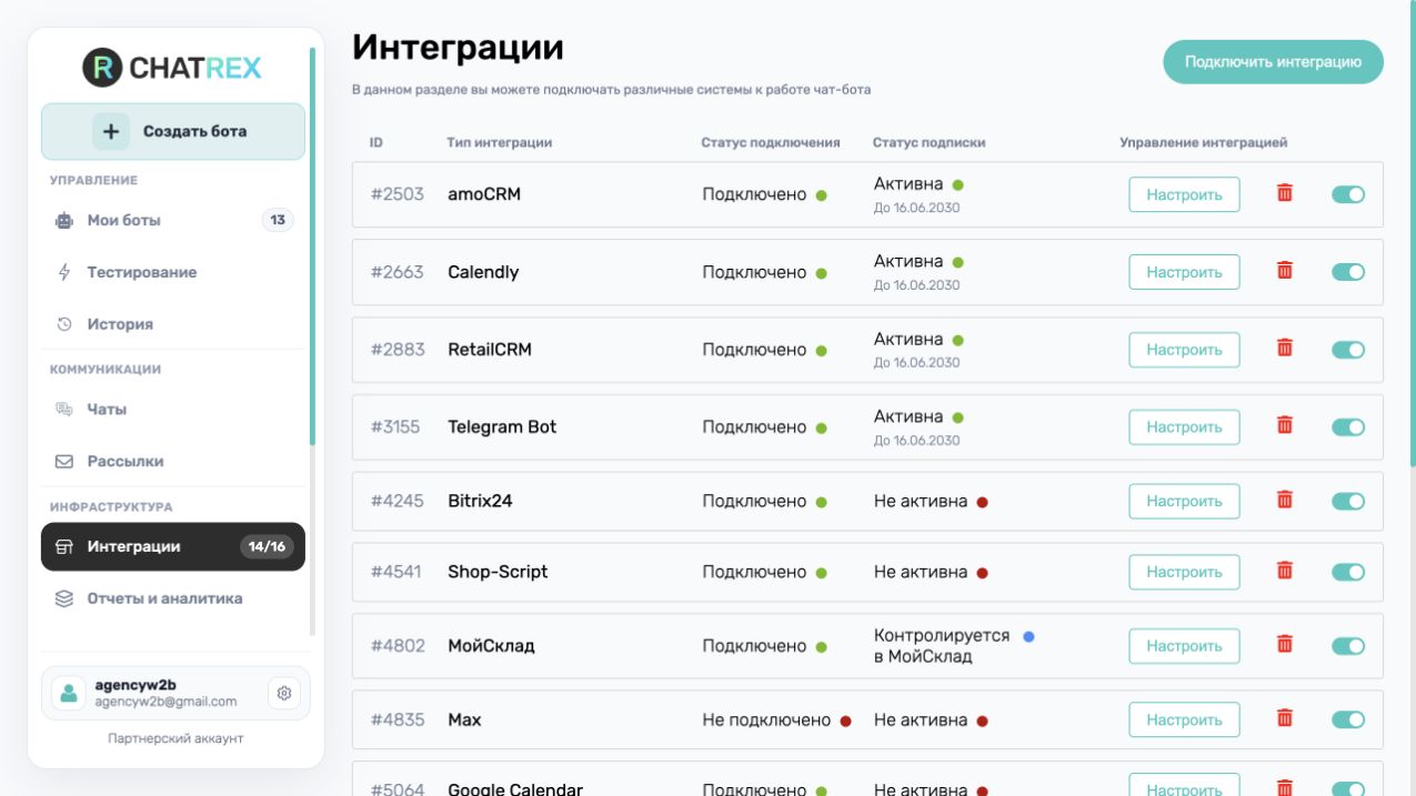 Список подключённых интеграций ChatRex
