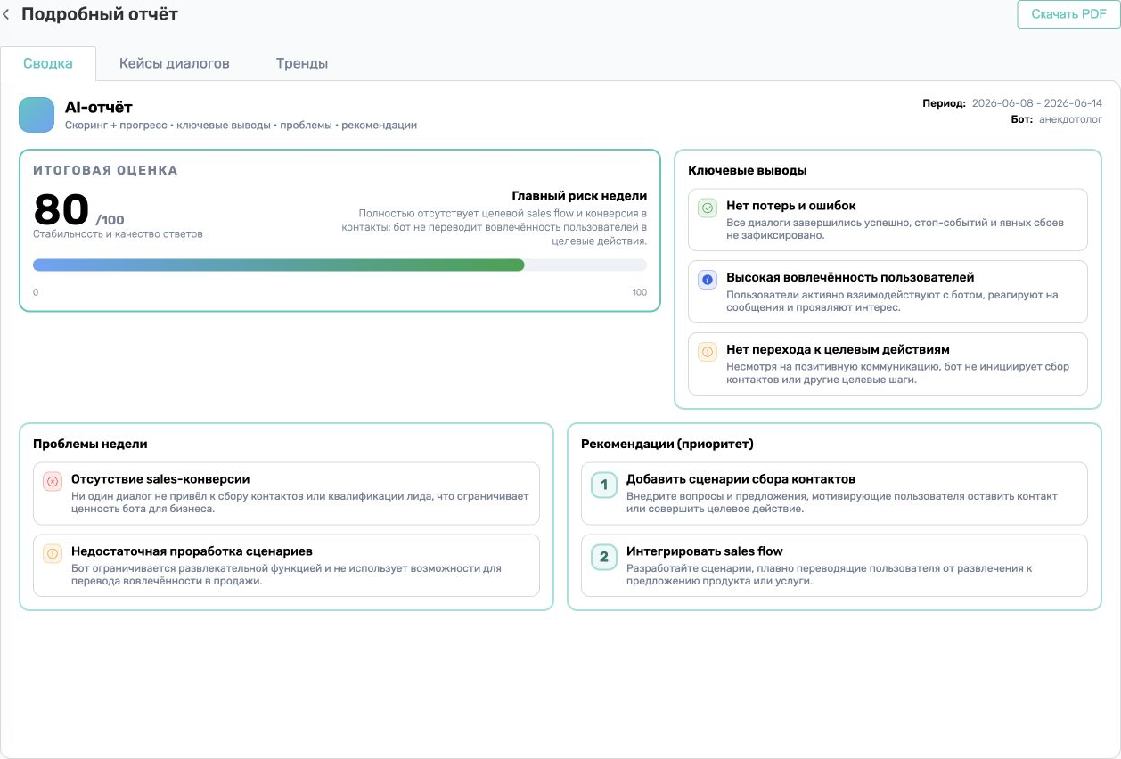 Вкладка Сводка подробного AI-отчёта